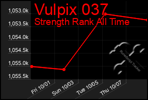 Total Graph of Vulpix 037