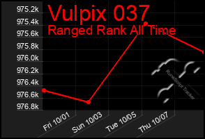 Total Graph of Vulpix 037