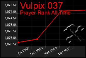 Total Graph of Vulpix 037