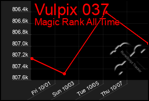 Total Graph of Vulpix 037