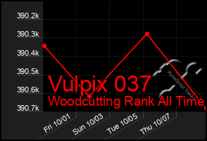 Total Graph of Vulpix 037