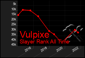 Total Graph of Vulpixe