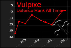 Total Graph of Vulpixe