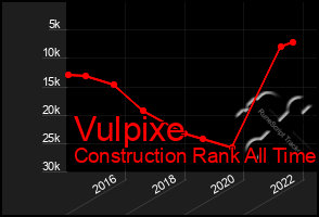 Total Graph of Vulpixe