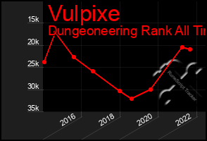 Total Graph of Vulpixe