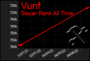 Total Graph of Vunf