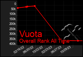 Total Graph of Vuota