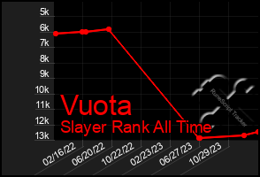 Total Graph of Vuota