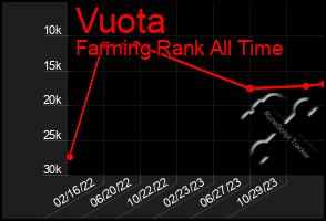 Total Graph of Vuota