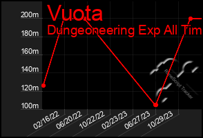 Total Graph of Vuota