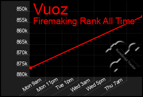 Total Graph of Vuoz