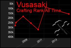 Total Graph of Vusasaki