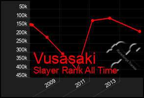 Total Graph of Vusasaki