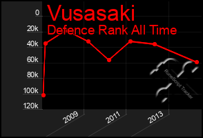 Total Graph of Vusasaki