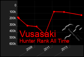 Total Graph of Vusasaki