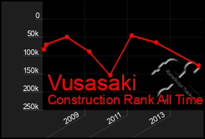 Total Graph of Vusasaki