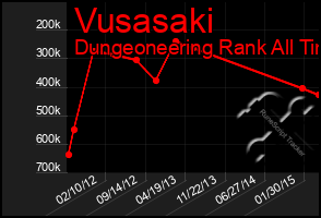 Total Graph of Vusasaki