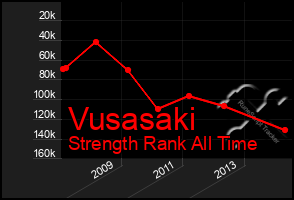 Total Graph of Vusasaki