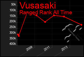 Total Graph of Vusasaki