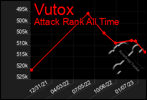 Total Graph of Vutox