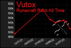 Total Graph of Vutox