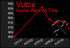 Total Graph of Vutox