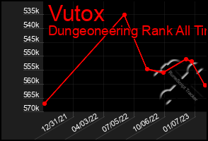 Total Graph of Vutox