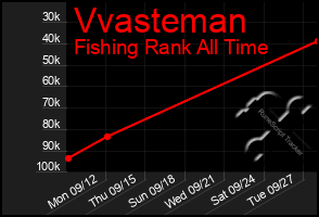 Total Graph of Vvasteman