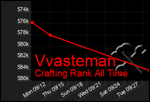 Total Graph of Vvasteman