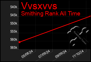 Total Graph of Vvsxvvs