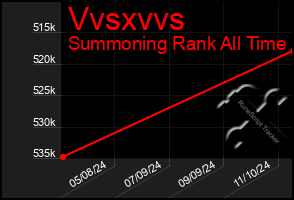 Total Graph of Vvsxvvs