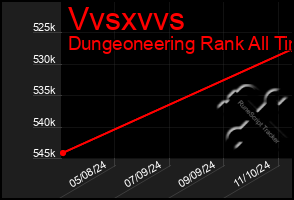 Total Graph of Vvsxvvs