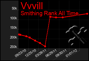 Total Graph of Vvvill