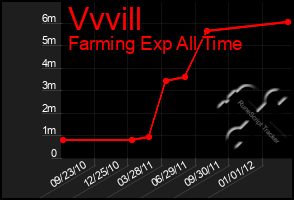 Total Graph of Vvvill
