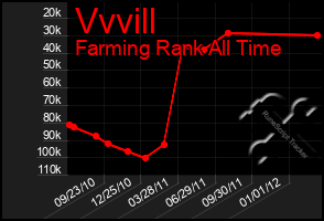 Total Graph of Vvvill