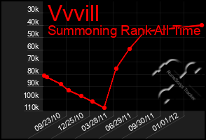 Total Graph of Vvvill