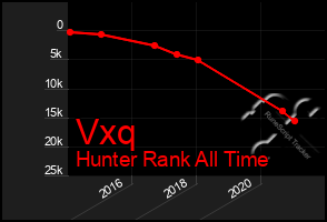 Total Graph of Vxq