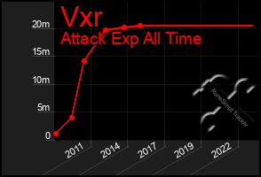 Total Graph of Vxr