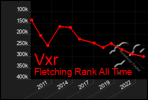 Total Graph of Vxr