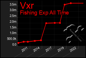 Total Graph of Vxr