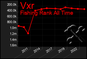 Total Graph of Vxr