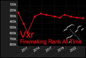 Total Graph of Vxr