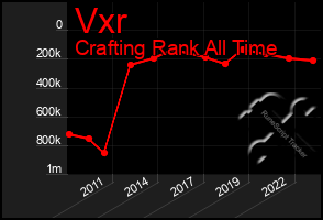 Total Graph of Vxr