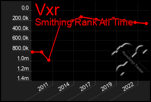 Total Graph of Vxr