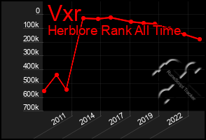 Total Graph of Vxr