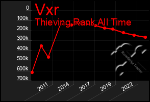 Total Graph of Vxr