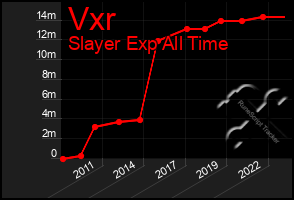 Total Graph of Vxr