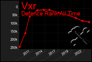 Total Graph of Vxr