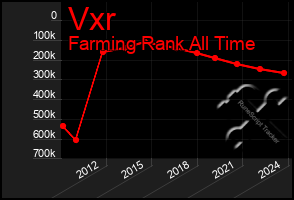 Total Graph of Vxr