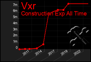 Total Graph of Vxr